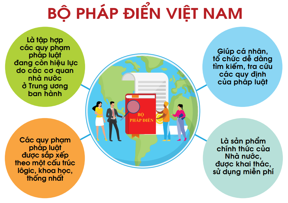 Đẩy mạnh khai thác, sử dụng Bộ pháp điển